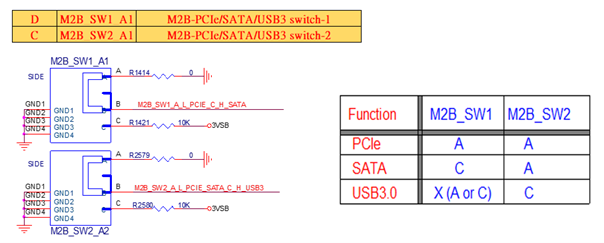 DIP Switch