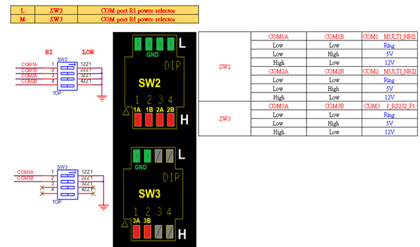 DIP Switch