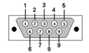 COM Port Pinout