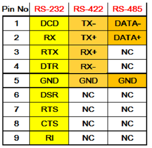 COM Port Pinout