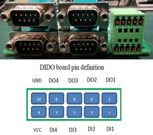 DIO/COM module