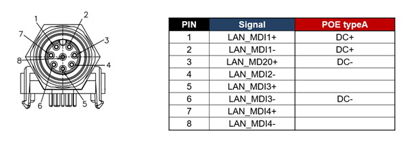 Pin definitions
