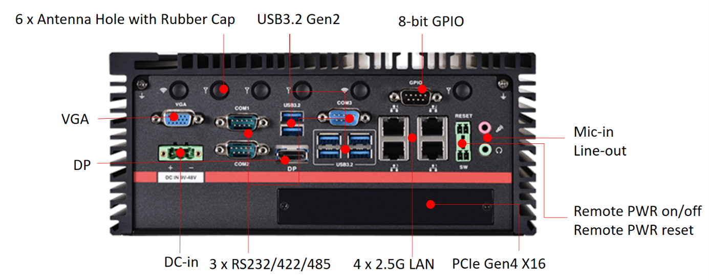 Rear I/O MK5