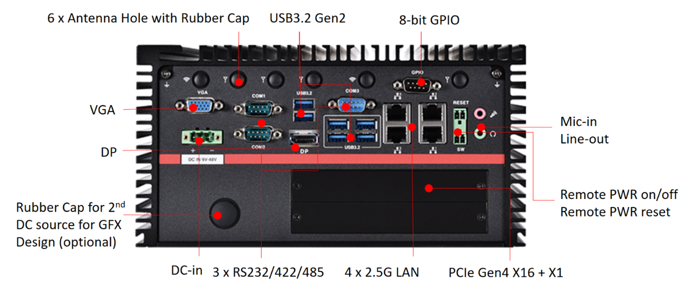 Rear I/O MK5-D