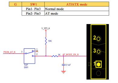 DIP Switch
